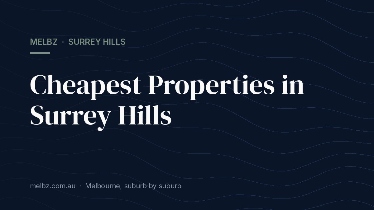 Title card: Cheapest Properties in Surrey Hills