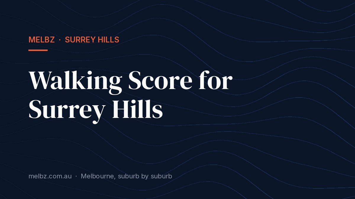 Title card: Walking Score for Surrey Hills