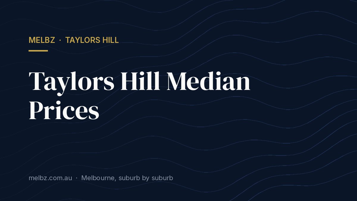 Title card: Taylors Hill Median Prices