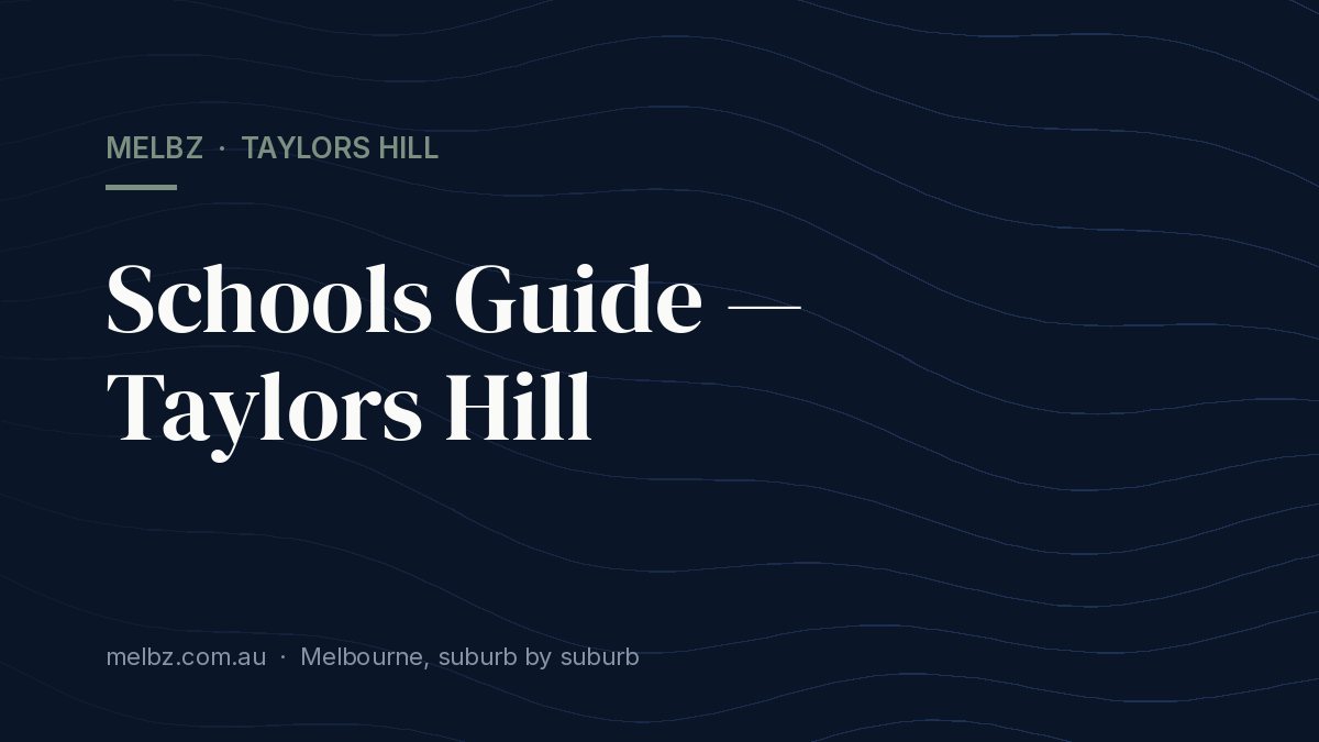 Title card: Schools Guide — Taylors Hill