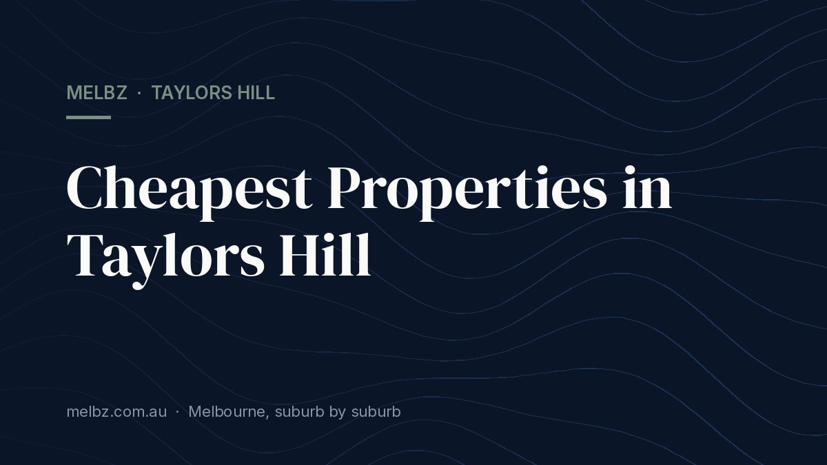 Title card: Cheapest Properties in Taylors Hill