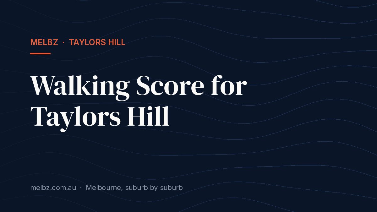 Title card: Walking Score for Taylors Hill