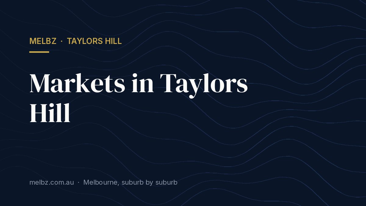 Title card: Markets in Taylors Hill