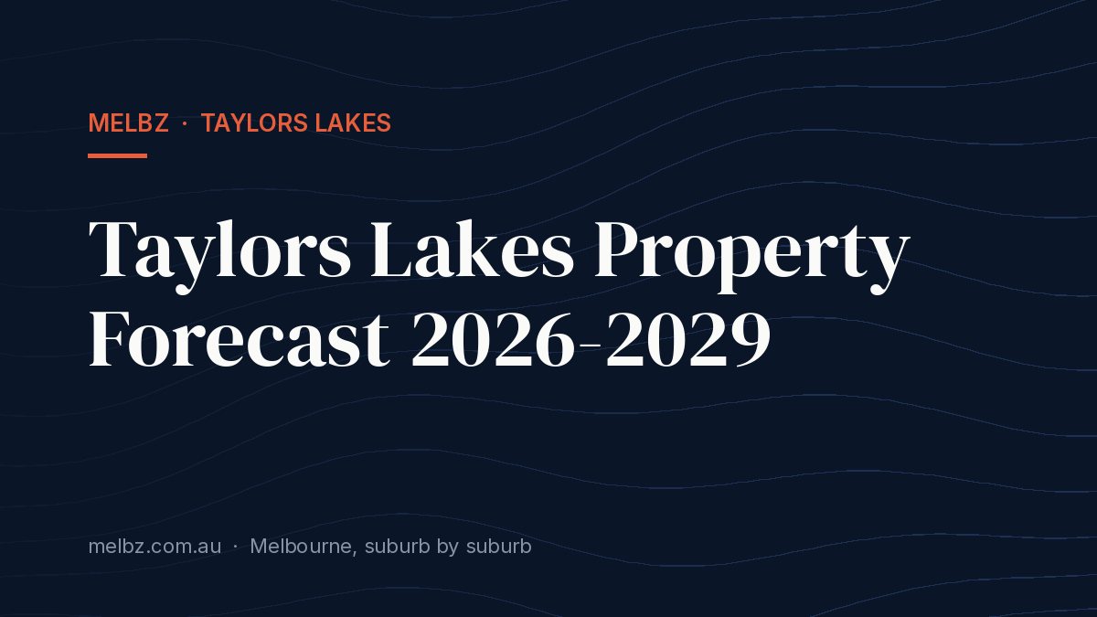 Title card: Taylors Lakes Property Forecast 2026-2029