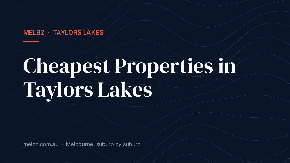 Title card: Cheapest Properties in Taylors Lakes