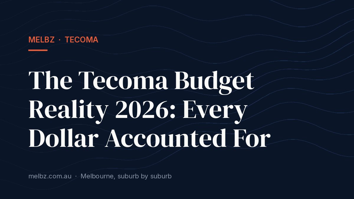 Title card: The Tecoma Budget Reality 2026: Every Dollar Accounted For