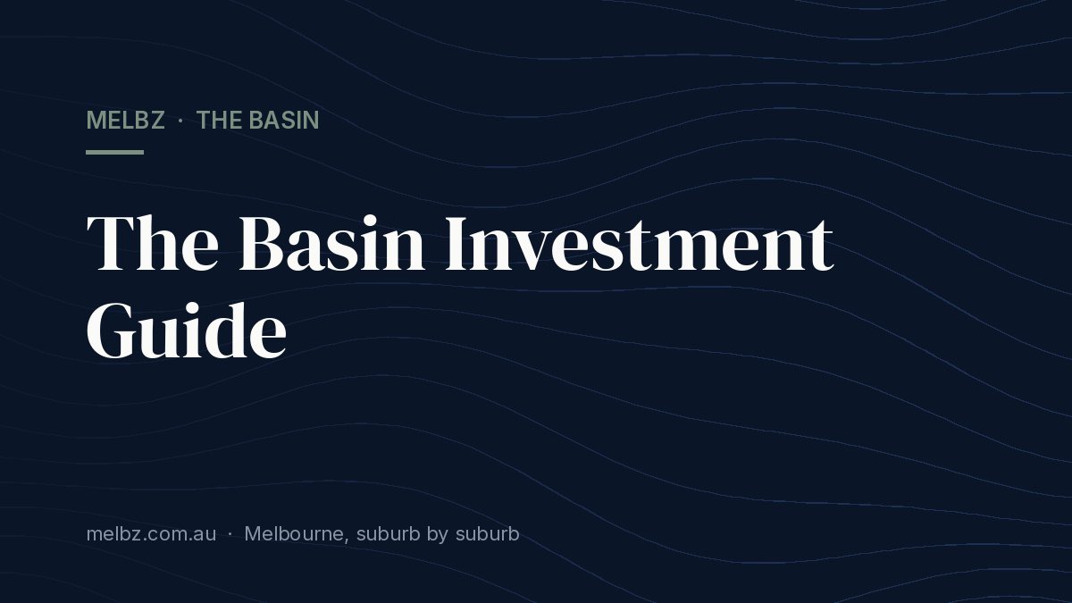 Title card: The Basin Investment Guide