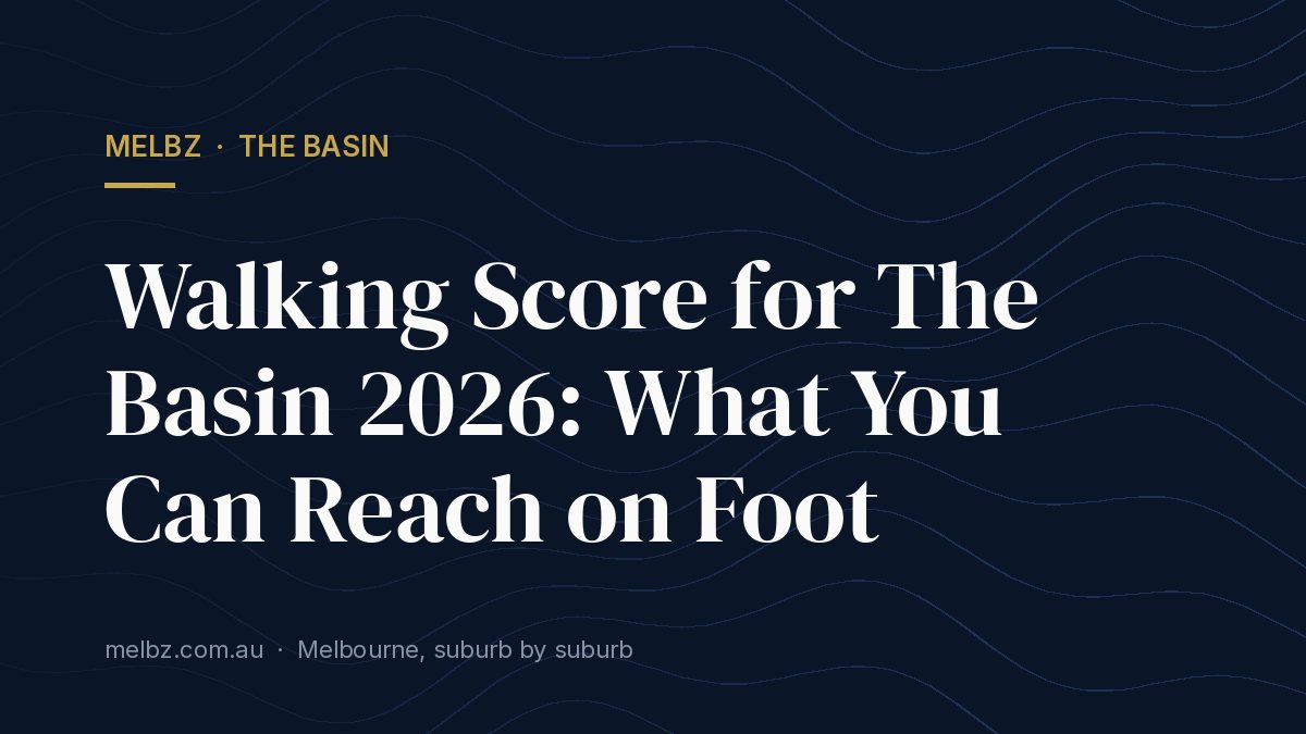 Title card: Walking Score for The Basin 2026: What You Can Reach on Foot