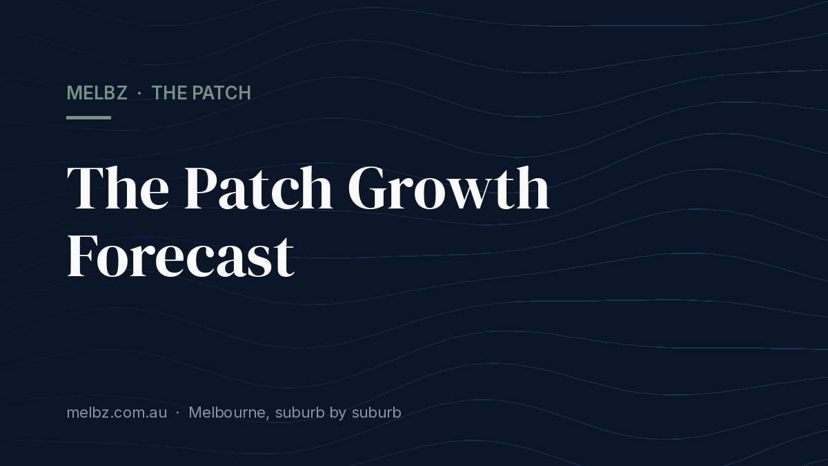 Title card: The Patch Growth Forecast