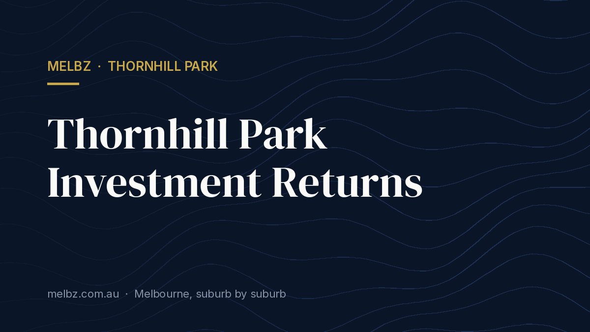 Title card: Thornhill Park Investment Returns