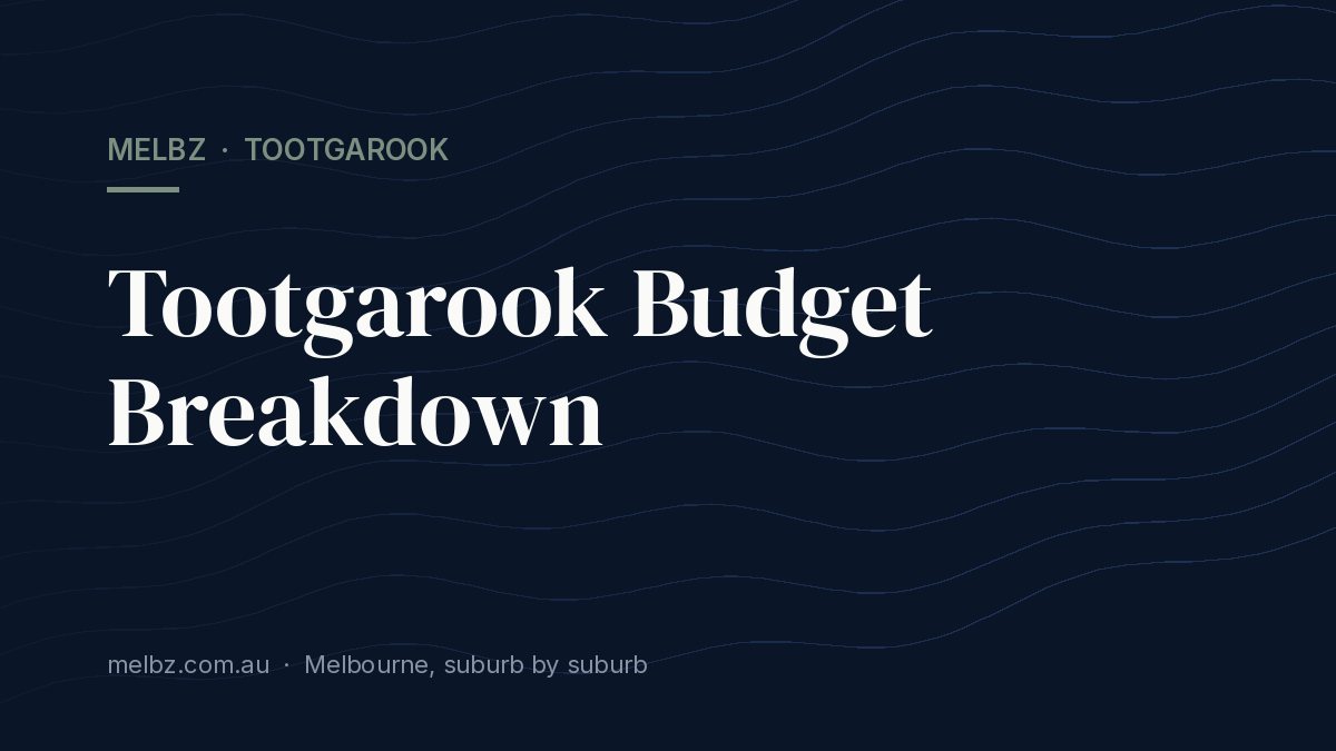 Title card: Tootgarook Budget Breakdown