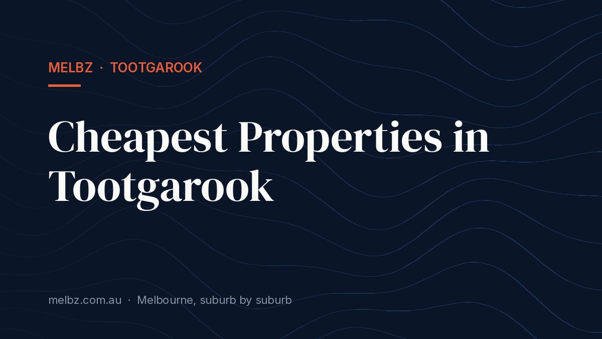 Title card: Cheapest Properties in Tootgarook
