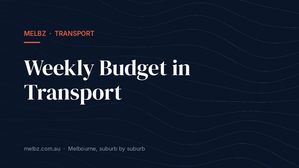 Title card: Weekly Budget in Transport
