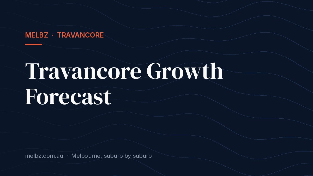 Title card: Travancore Growth Forecast