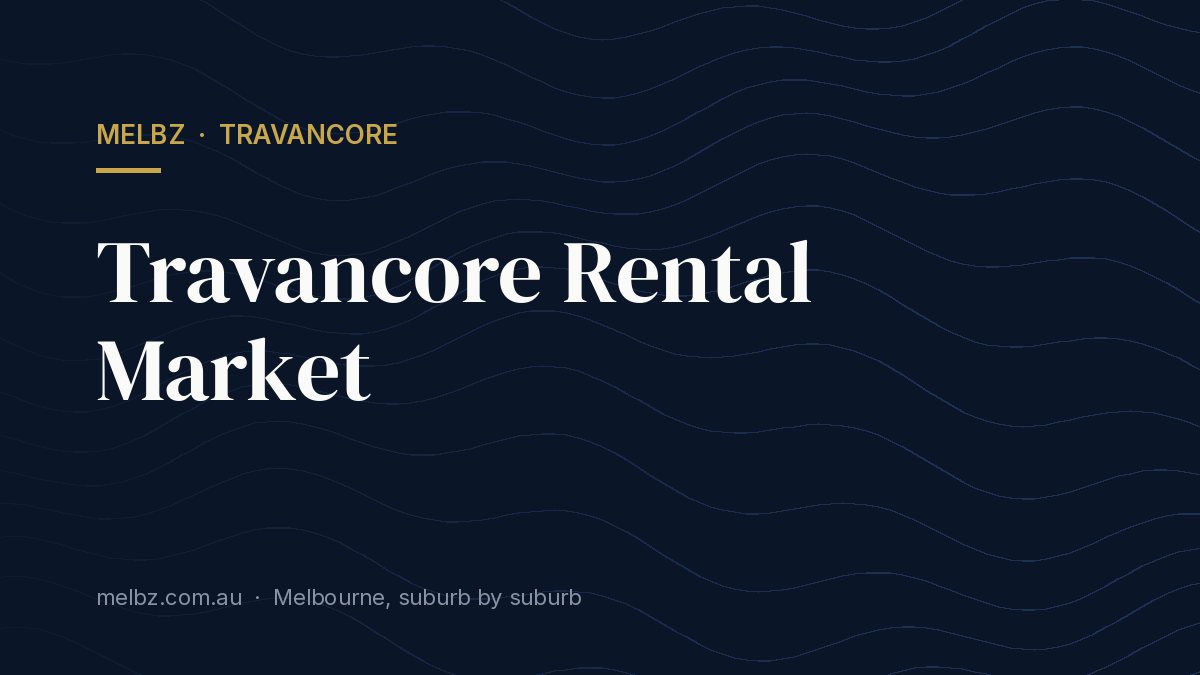 Title card: Travancore Rental Market