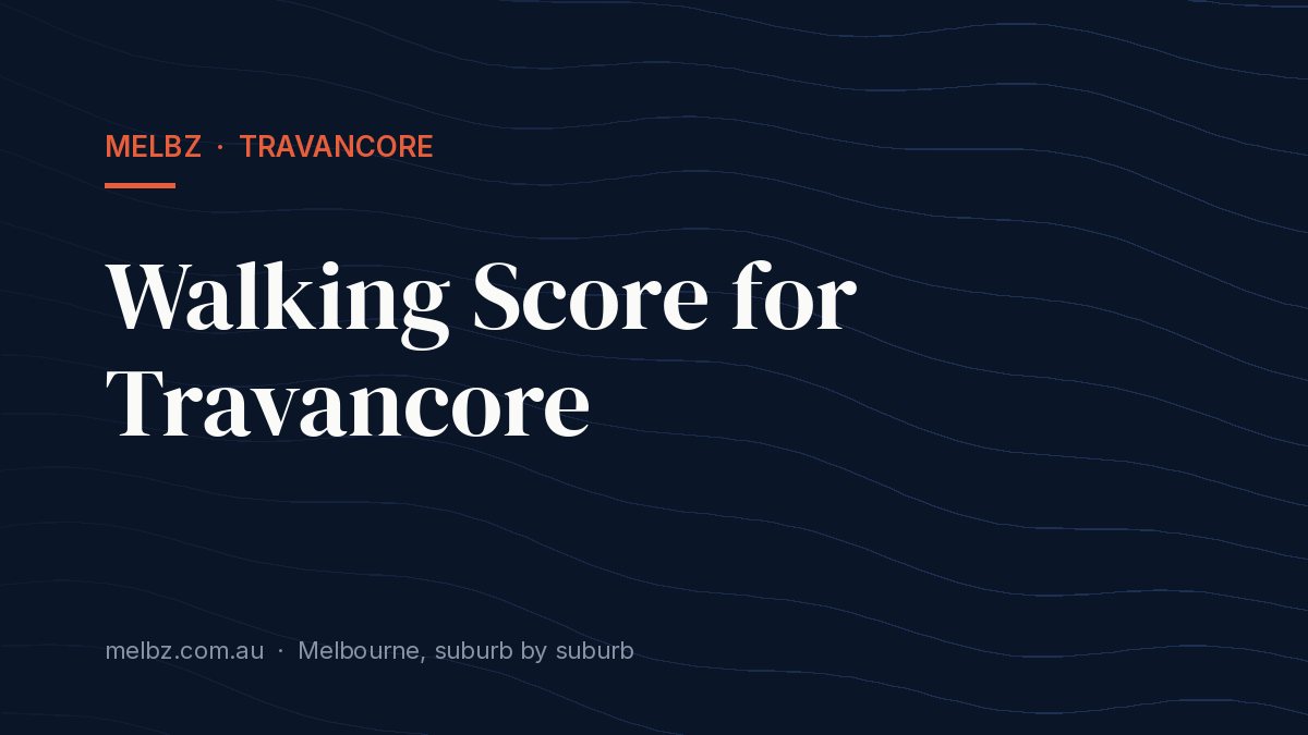 Title card: Walking Score for Travancore