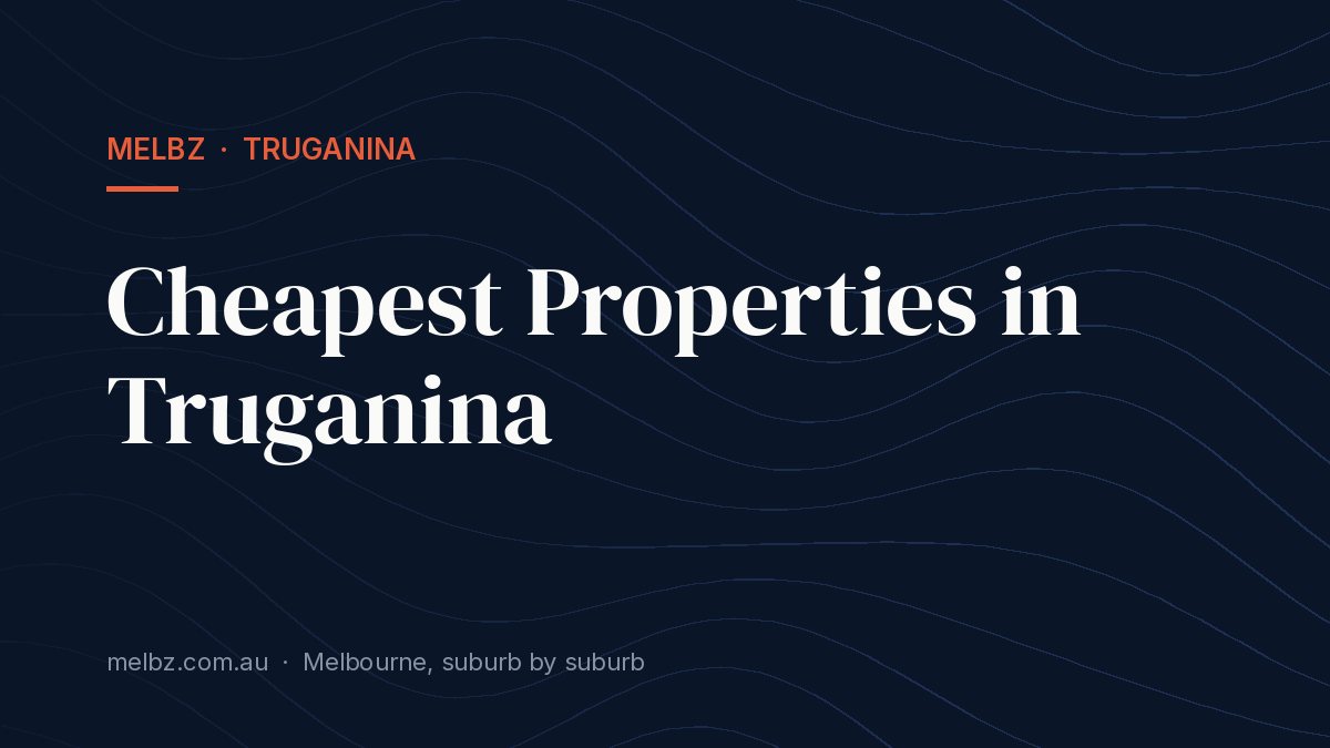 Title card: Cheapest Properties in Truganina