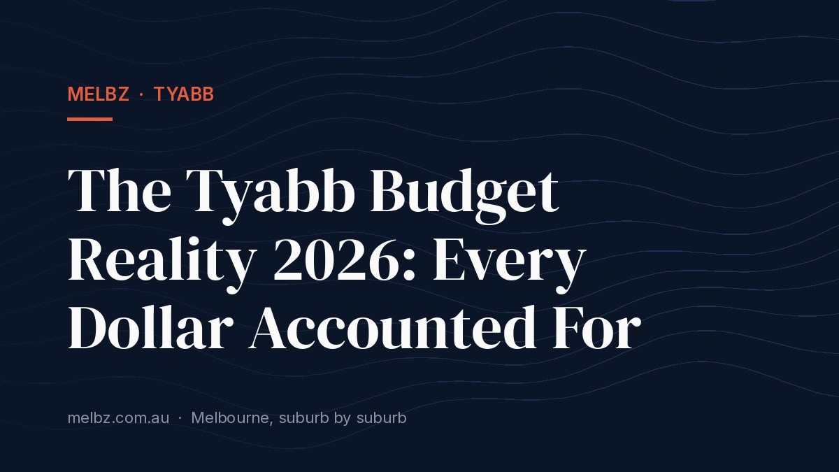 Title card: The Tyabb Budget Reality 2026: Every Dollar Accounted For