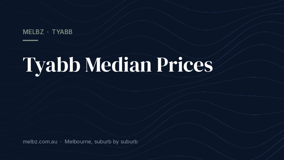 Title card: Tyabb Median Prices