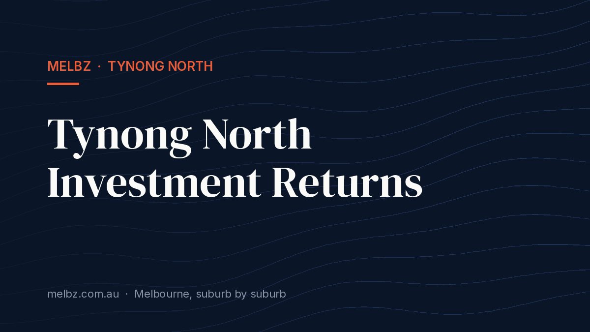 Title card: Tynong North Investment Returns