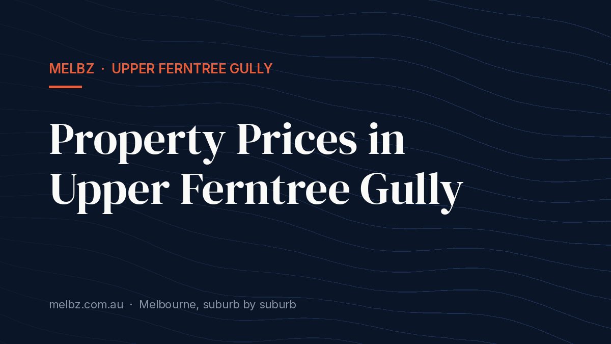 Title card: Property Prices in Upper Ferntree Gully