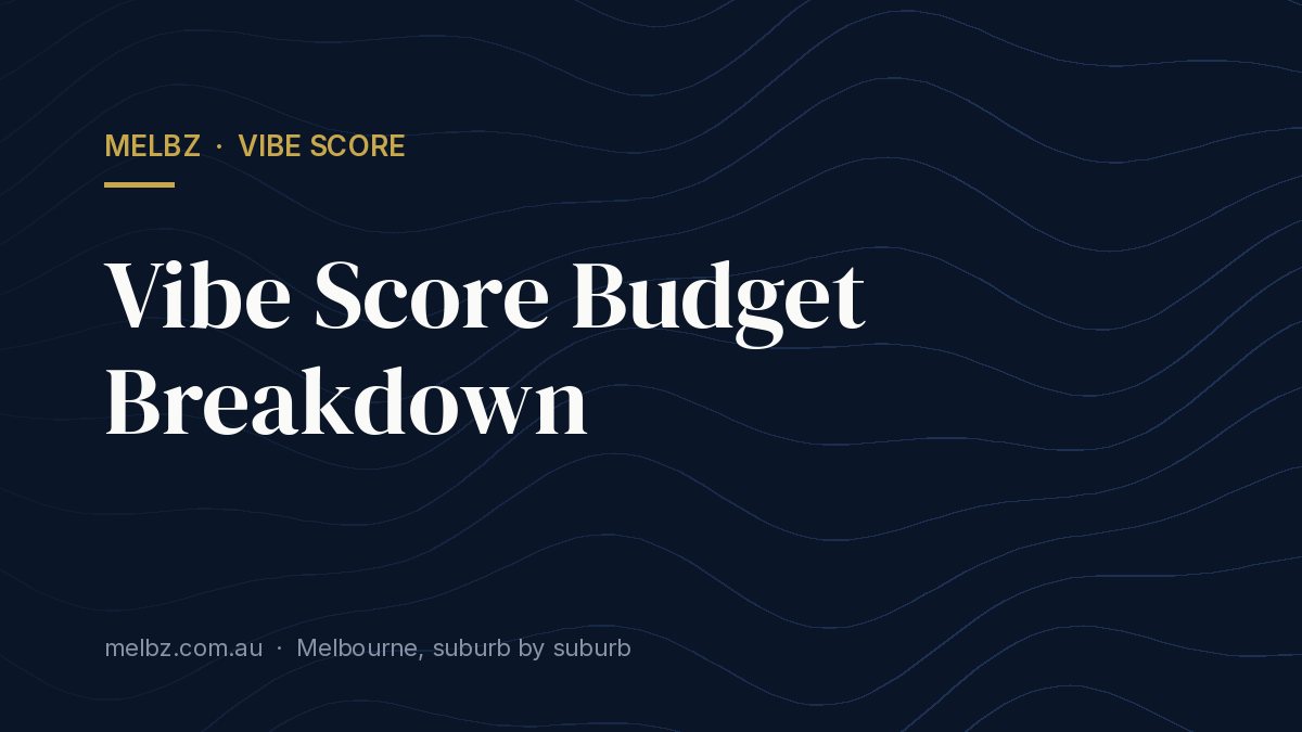 Title card: Vibe Score Budget Breakdown