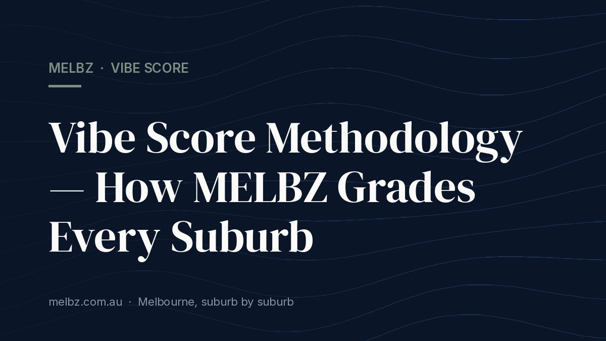 Title card: Vibe Score Methodology — How MELBZ Grades Every Suburb