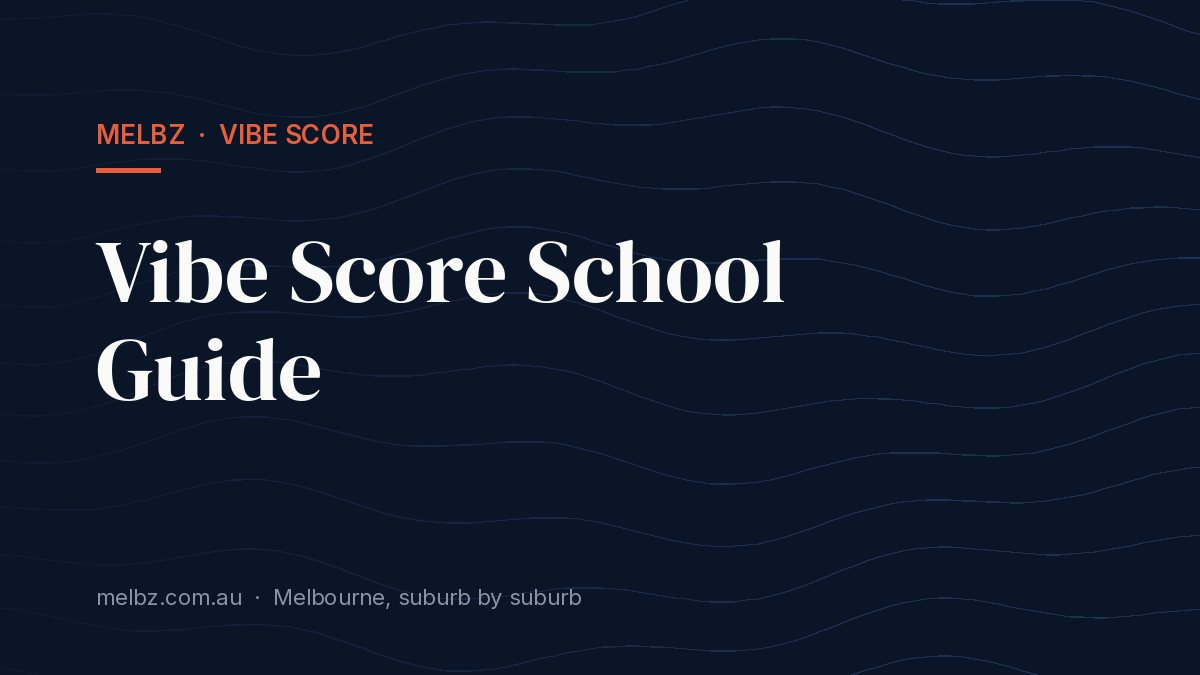 Title card: Vibe Score School Guide