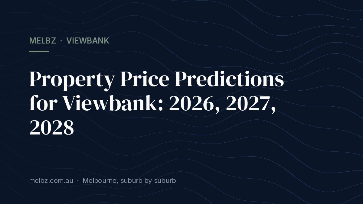 Title card: Property Price Predictions for Viewbank: 2026, 2027, 2028
