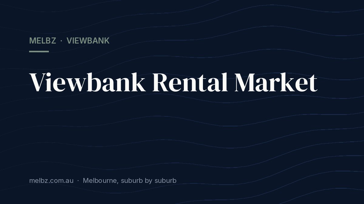 Title card: Viewbank Rental Market