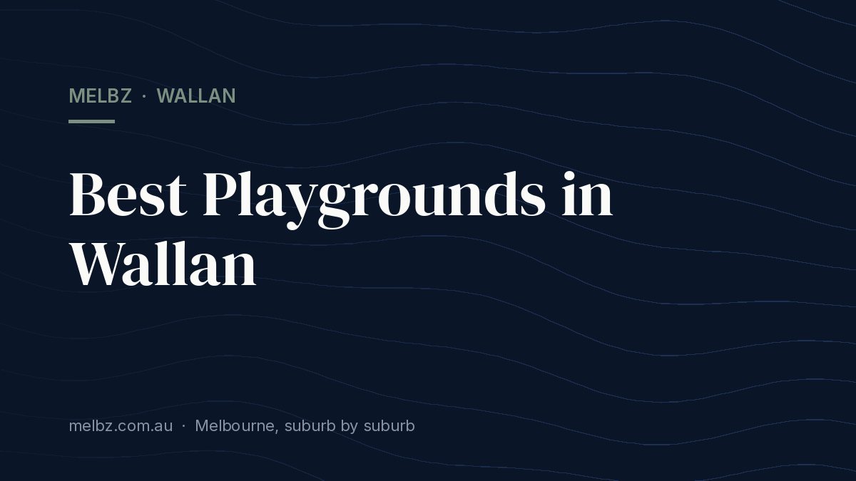 Title card: Best Playgrounds in Wallan
