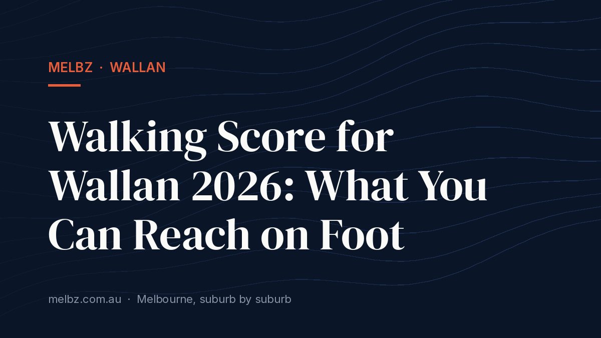 Title card: Walking Score for Wallan 2026: What You Can Reach on Foot
