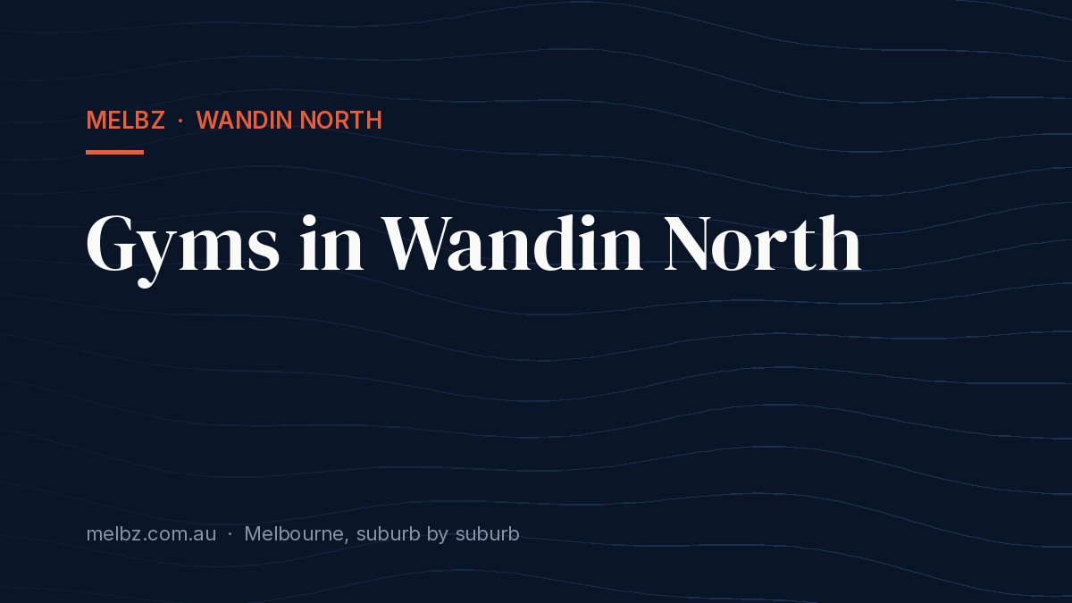 Title card: Gyms in Wandin North