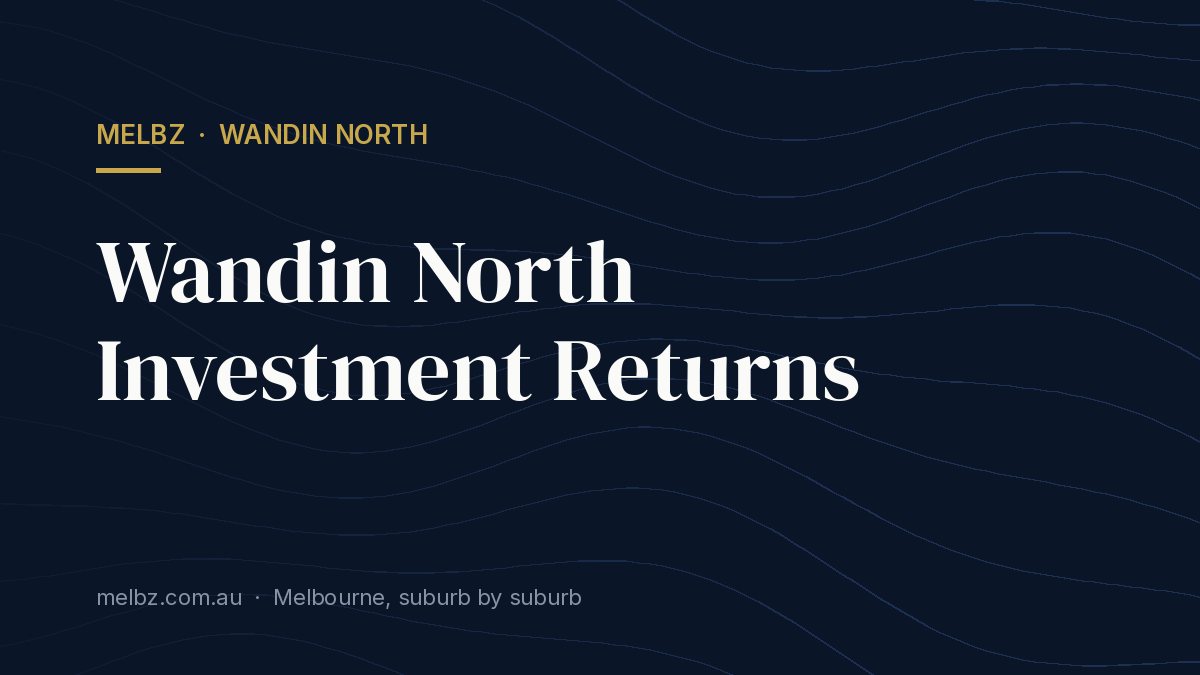 Title card: Wandin North Investment Returns