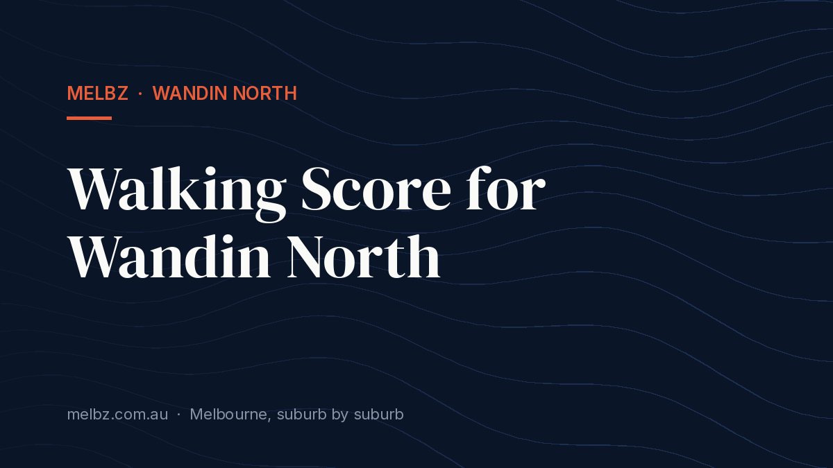 Title card: Walking Score for Wandin North