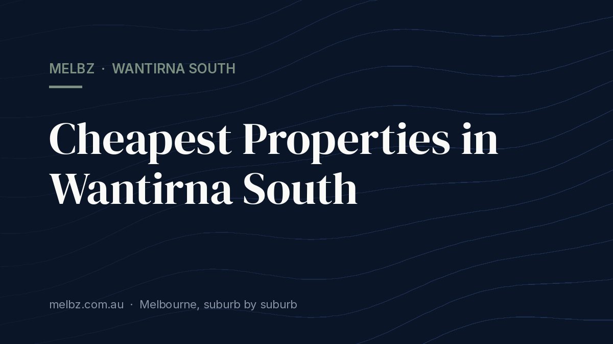 Title card: Cheapest Properties in Wantirna South