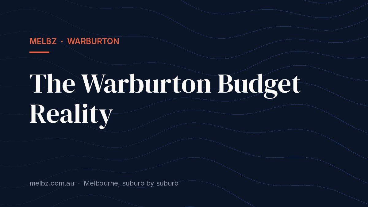 Title card: The Warburton Budget Reality