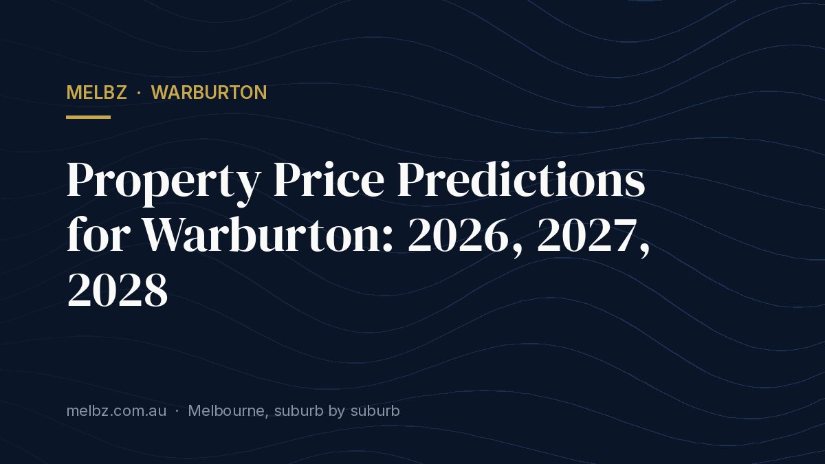 Title card: Property Price Predictions for Warburton: 2026, 2027, 2028