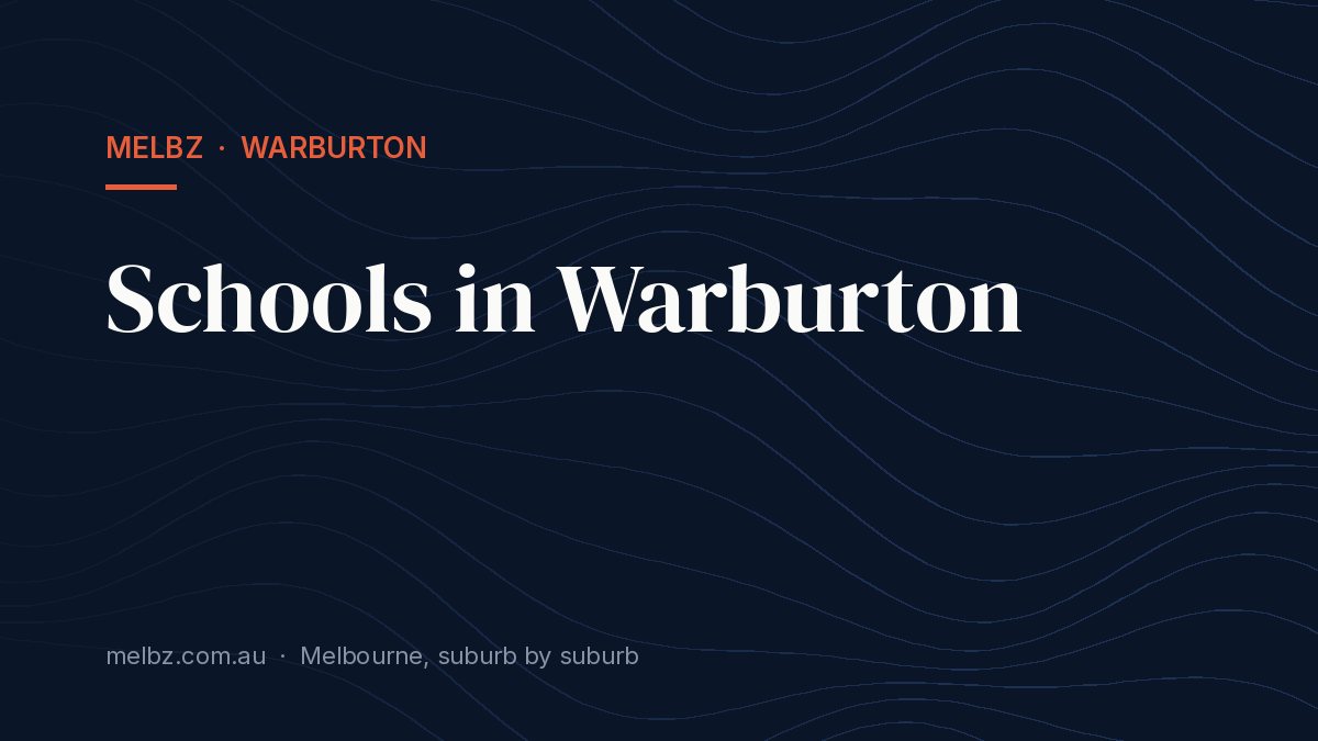Title card: Schools in Warburton