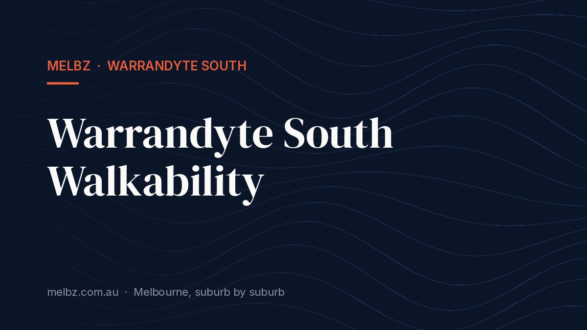 Title card: Warrandyte South Walkability