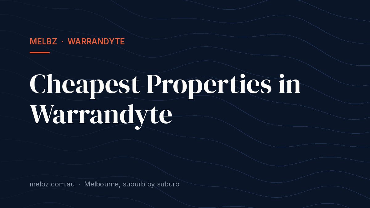 Title card: Cheapest Properties in Warrandyte