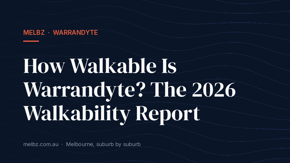 Title card: How Walkable Is Warrandyte? The 2026 Walkability Report