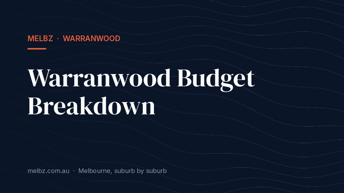 Title card: Warranwood Budget Breakdown