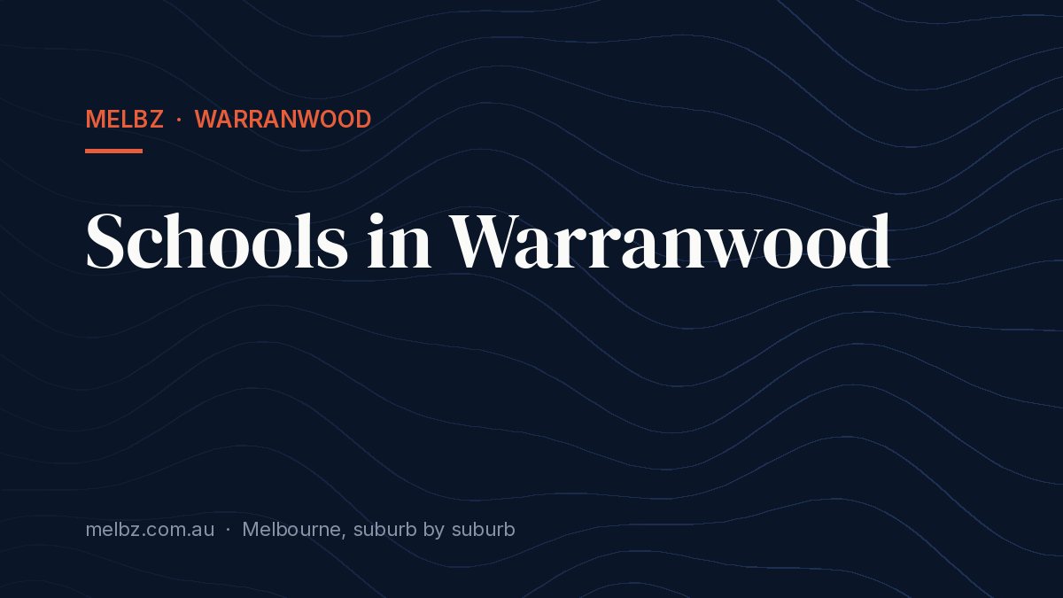 Title card: Schools in Warranwood