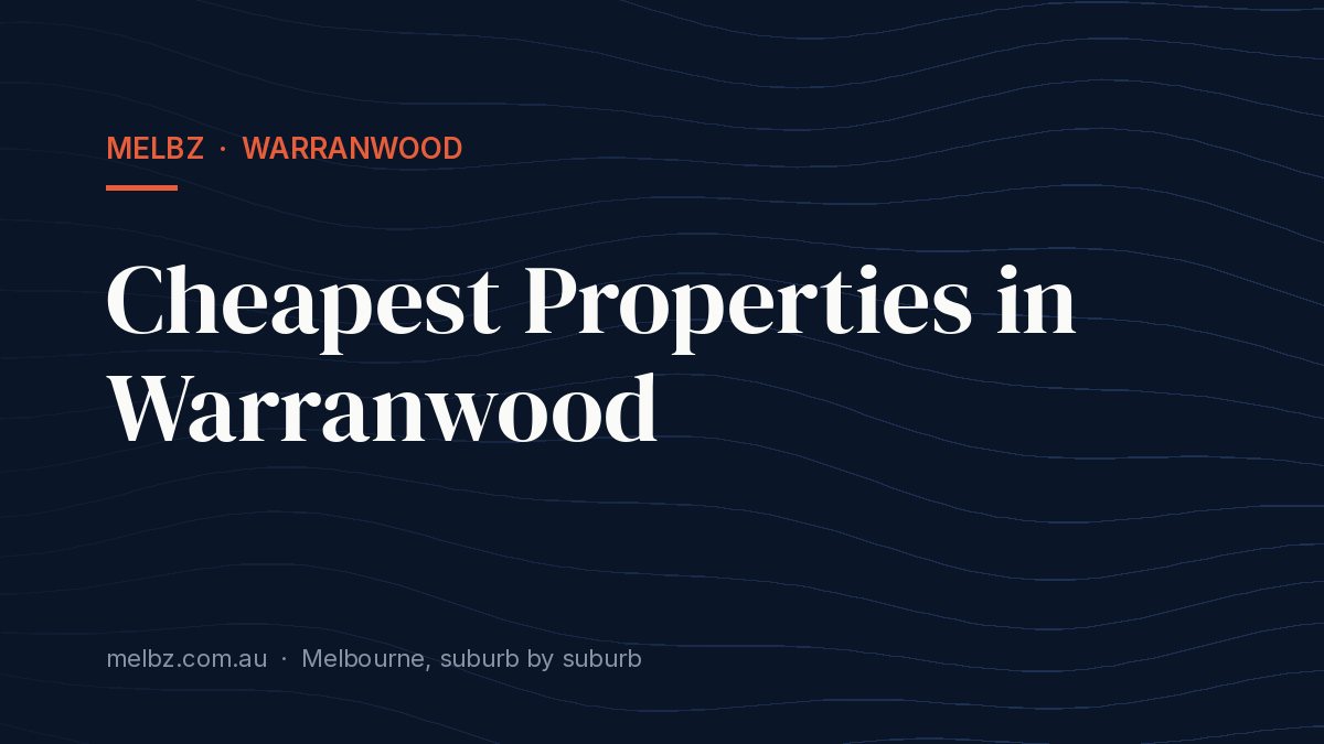 Title card: Cheapest Properties in Warranwood