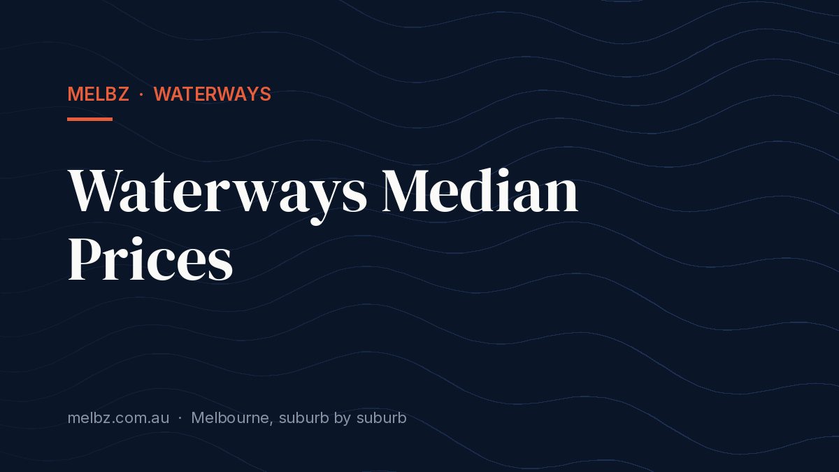 Title card: Waterways Median Prices