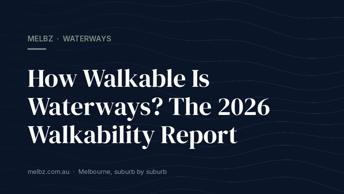Title card: How Walkable Is Waterways? The 2026 Walkability Report