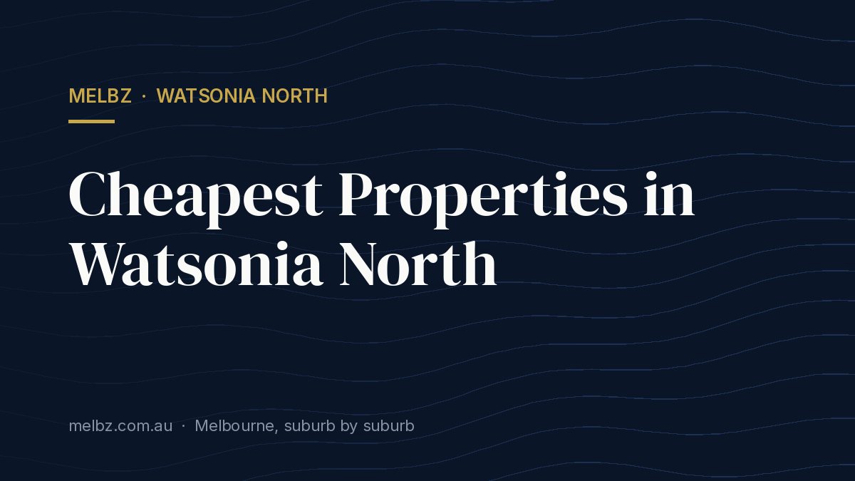Title card: Cheapest Properties in Watsonia North