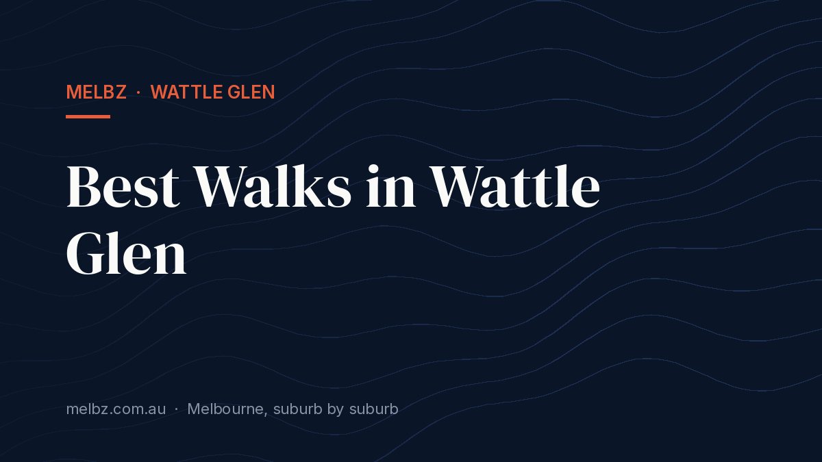 Title card: Best Walks in Wattle Glen