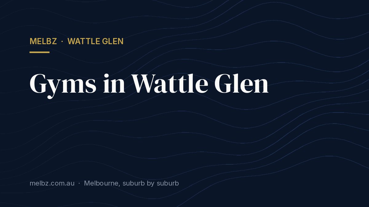 Title card: Gyms in Wattle Glen